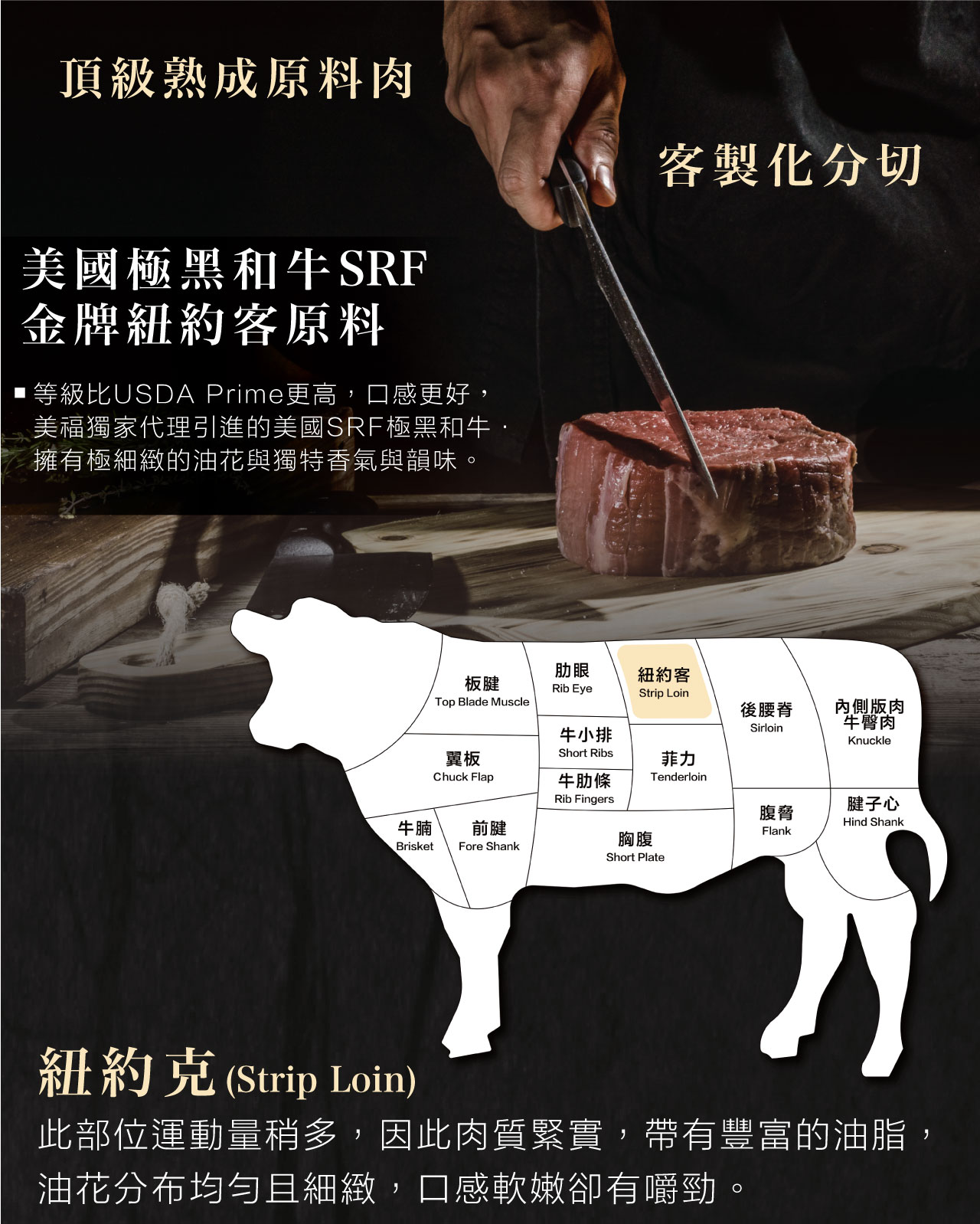 頂級熟成原料肉:美國極黑和牛SRF金牌沙朗原料