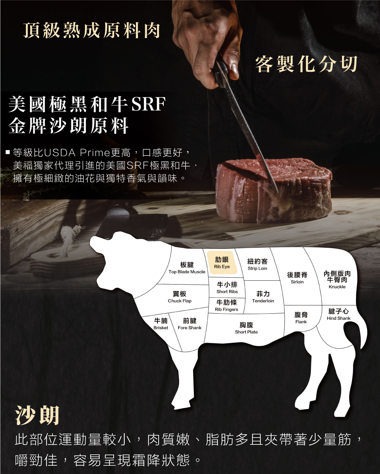 頂級熟成原料肉:美國極黑和牛SRF金牌沙朗原料