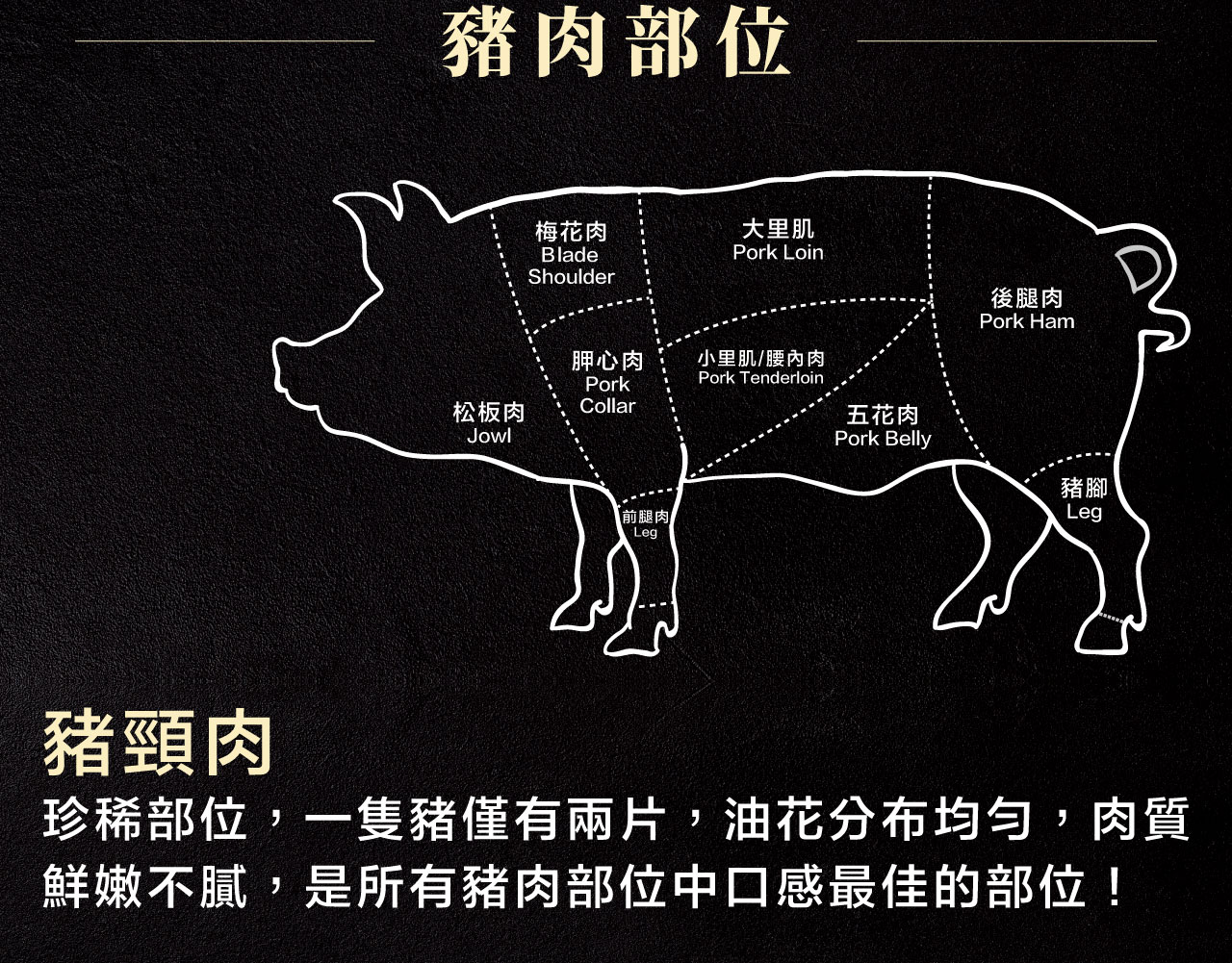 豬頸肉:珍稀部位,一隻豬僅有兩片,油花分布均勻,肉質 鮮嫩不膩,是所有豬肉部位中口感最佳的部位! 豬頸肉:珍稀部位,一隻豬僅有兩片,油花分布均勻,肉質 鮮嫩不膩,是所有豬肉部位中口感最佳的部位!