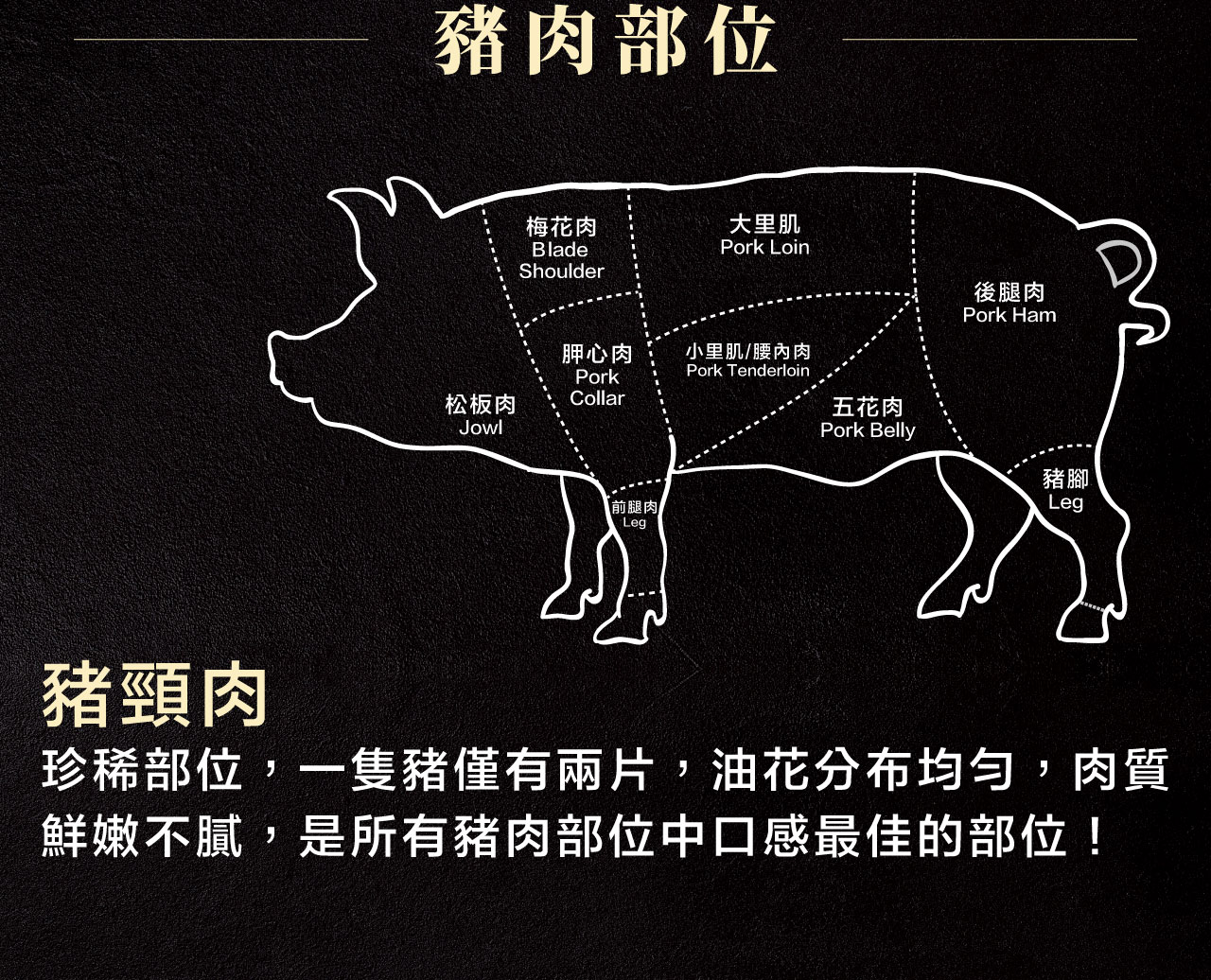 豬頸肉:珍稀部位,一隻豬僅有兩片,油花分布均勻,肉質鮮嫩不膩,是所有豬肉部位中口感最佳的部位! 豬頸肉 珍稀部位,一隻豬僅有兩片,油花分布均勻,肉質 鮮嫩不膩,是所有豬肉部位中口感最佳的部位!