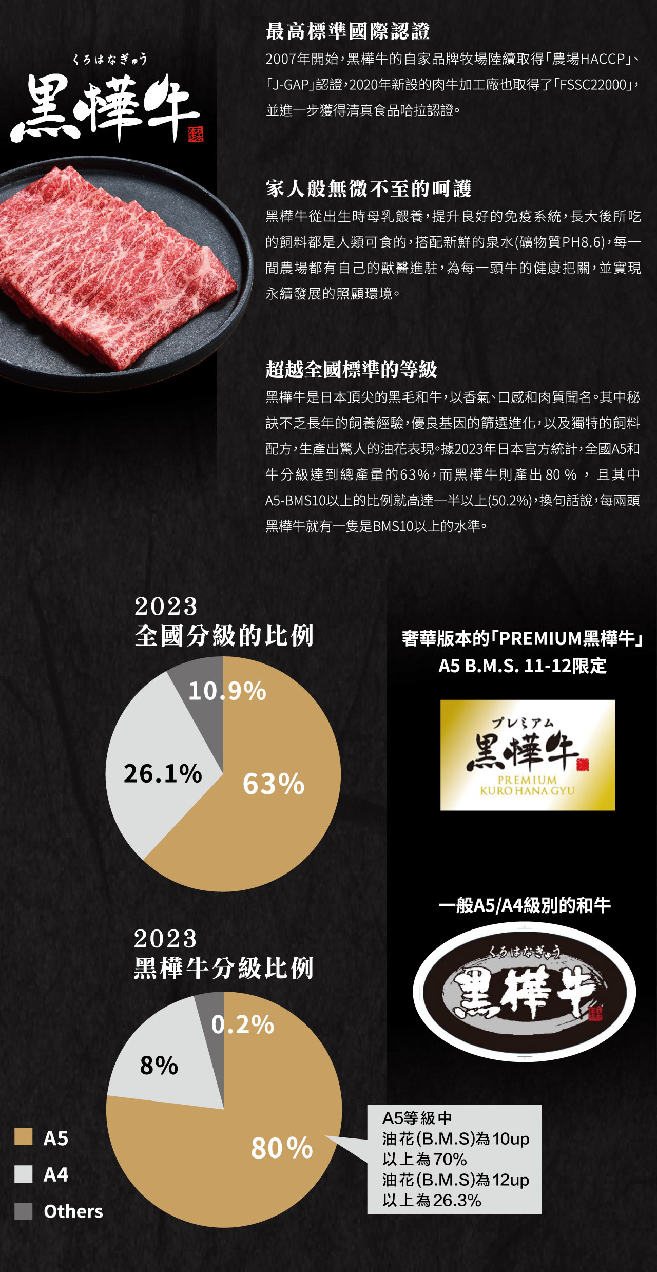 黑樺牛:最高標準國際認證、家人般無微不至的呵護、超越全國標準的等級 黑樺牛:最高標準國際認證、家人般無微不至的呵護、超越全國標準的等級