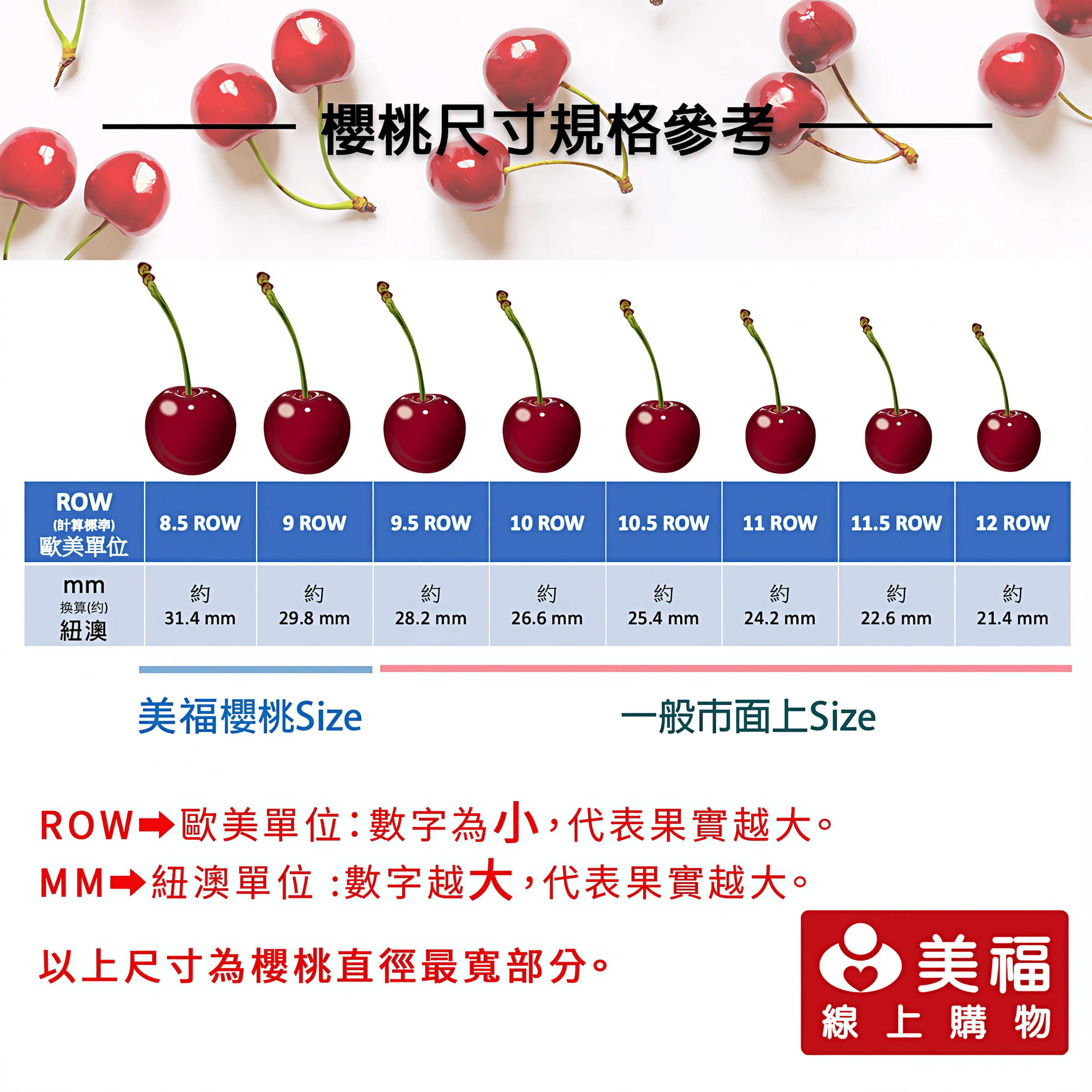 澳洲塔斯馬尼亞 精品櫻桃30mm+