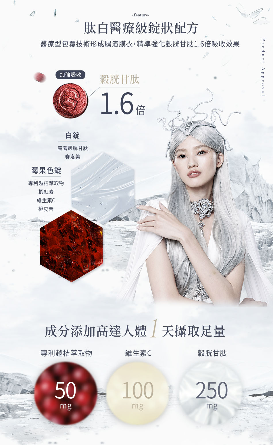 醫療型包覆技術形成腸溶膜衣 精準強化穀胱甘肽1.6被吸收效果