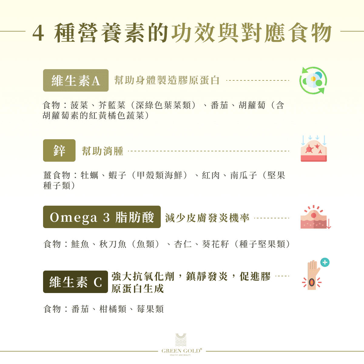讓淡疤效果更好?這些食物多攝取