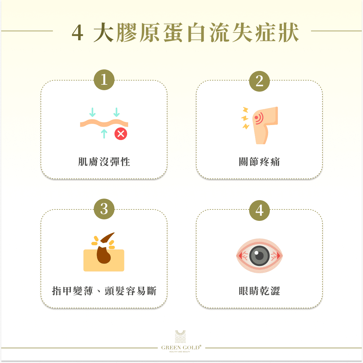 4 大膠原蛋白流失症狀