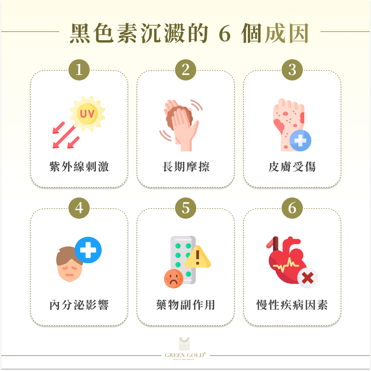 黑色素沉澱的 6 個成因