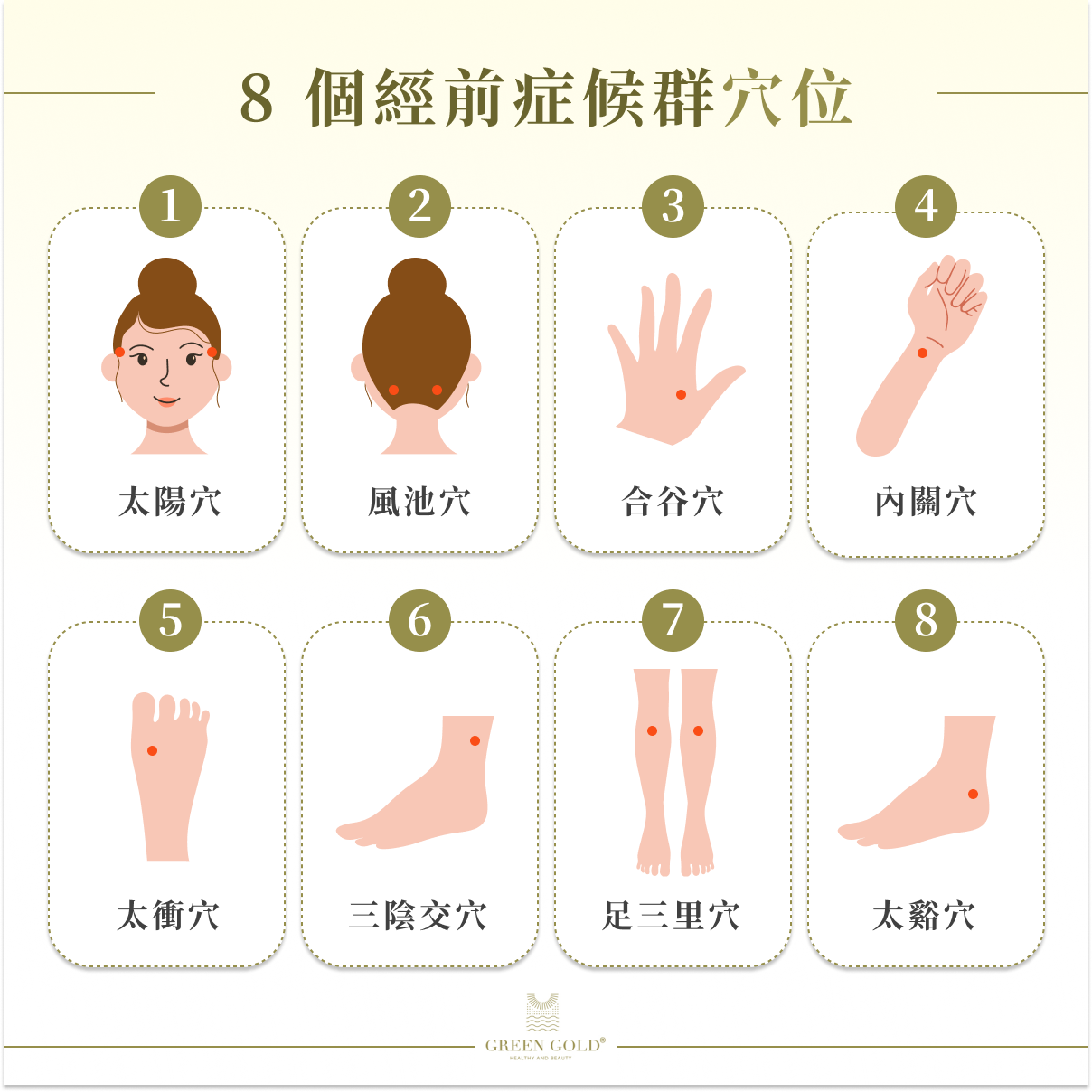 8 個經前症候群穴位