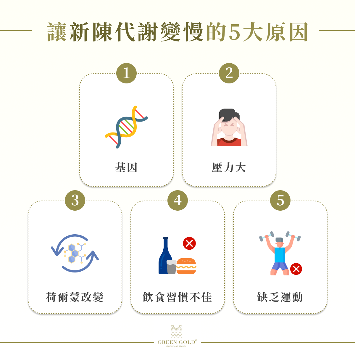 新陳代謝慢原因