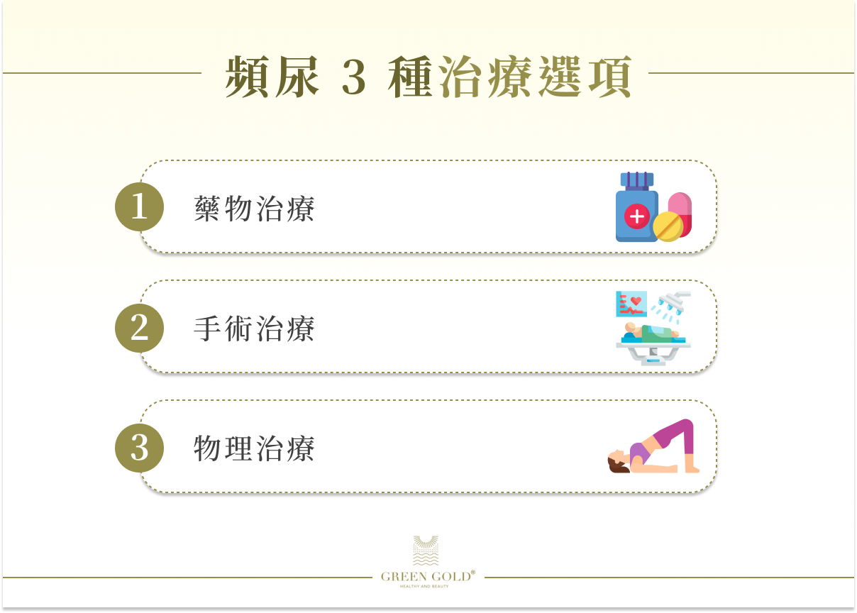 頻尿 3 種治療選項