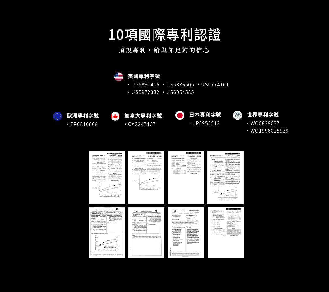 選擇經過臨床研究證實與專利認證的安全薑黃保健食品