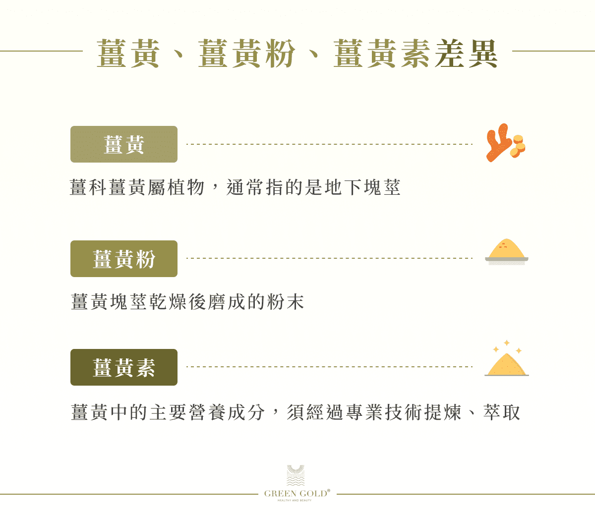 薑黃、薑黃粉、薑黃素差異