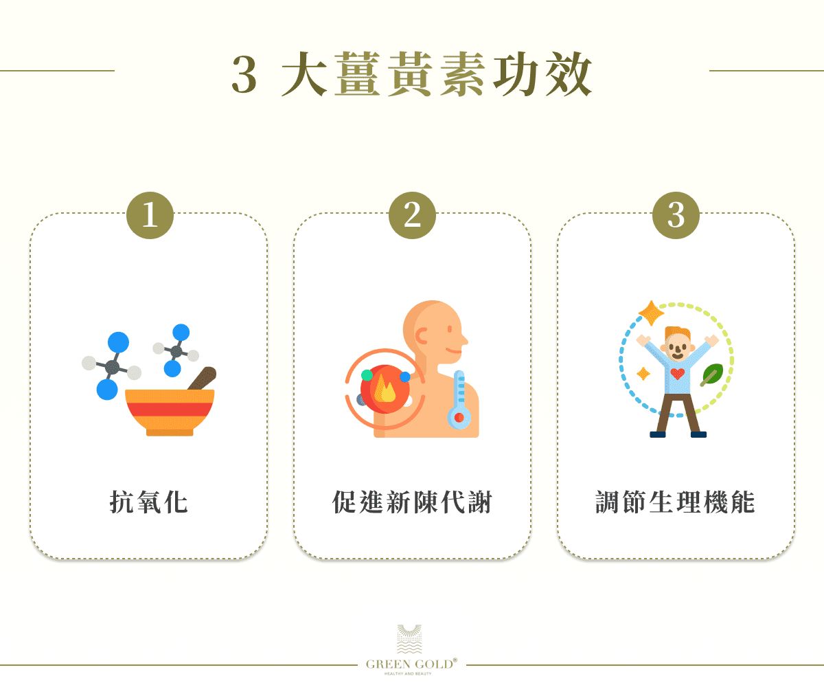 3大薑黃素功效