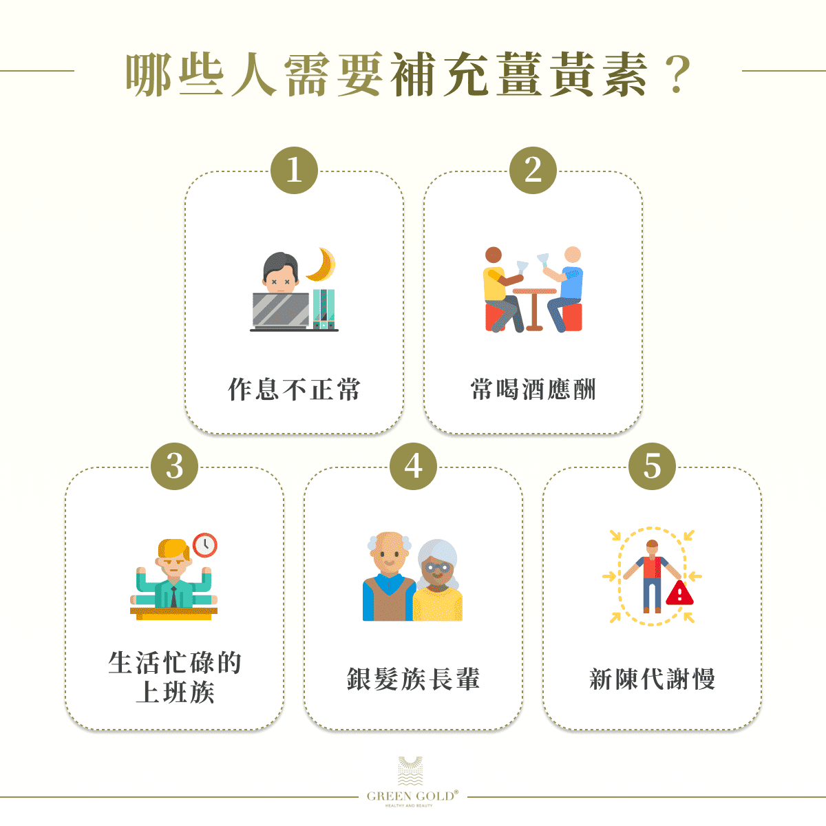 哪些人需要薑黃素產品?