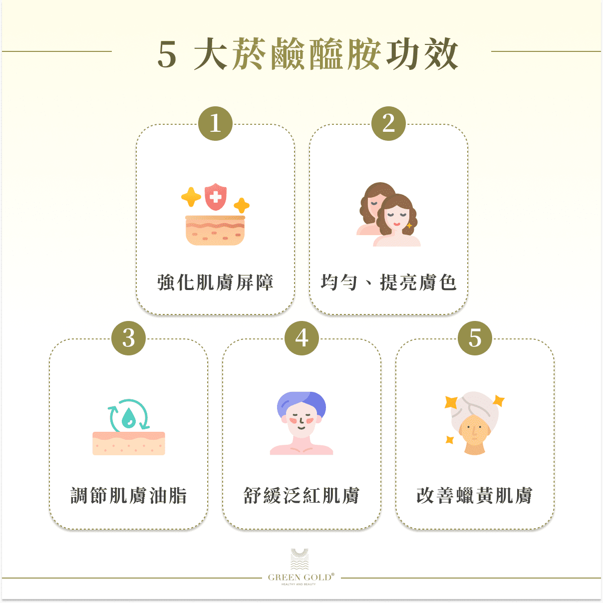 5 大菸鹼醯胺功效