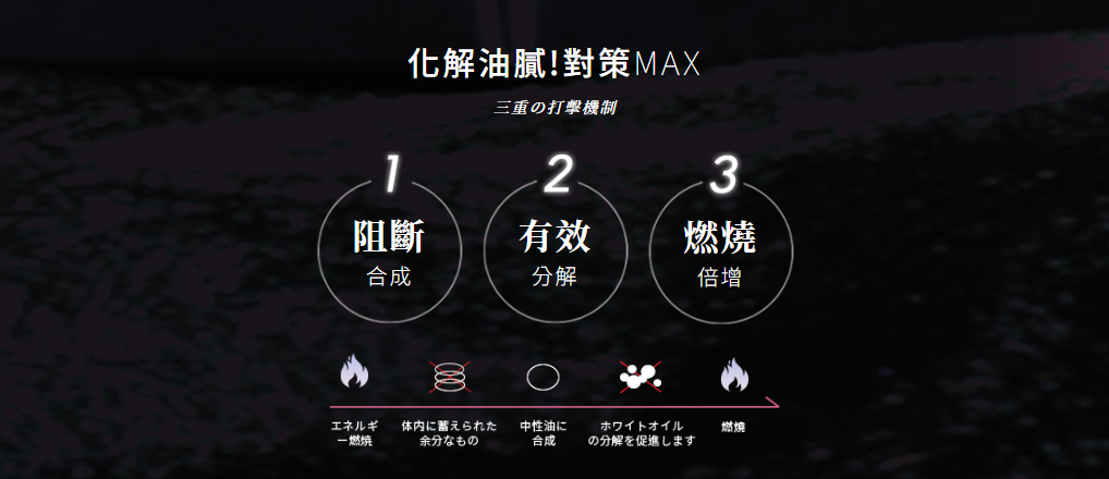 GREENGOLD葛花纖化解油膩