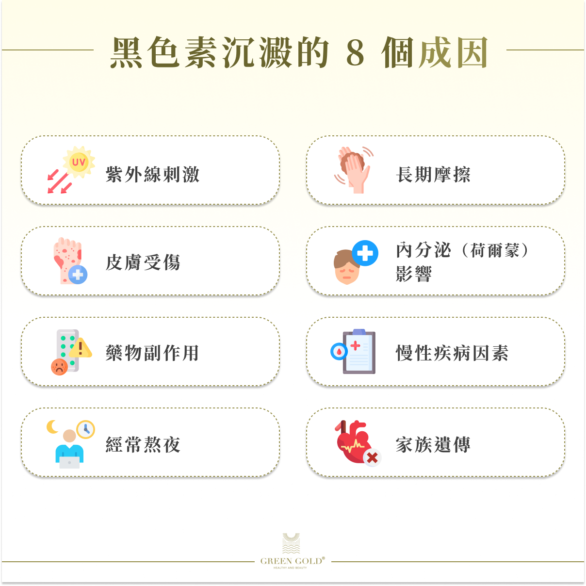黑色素沉澱的成因