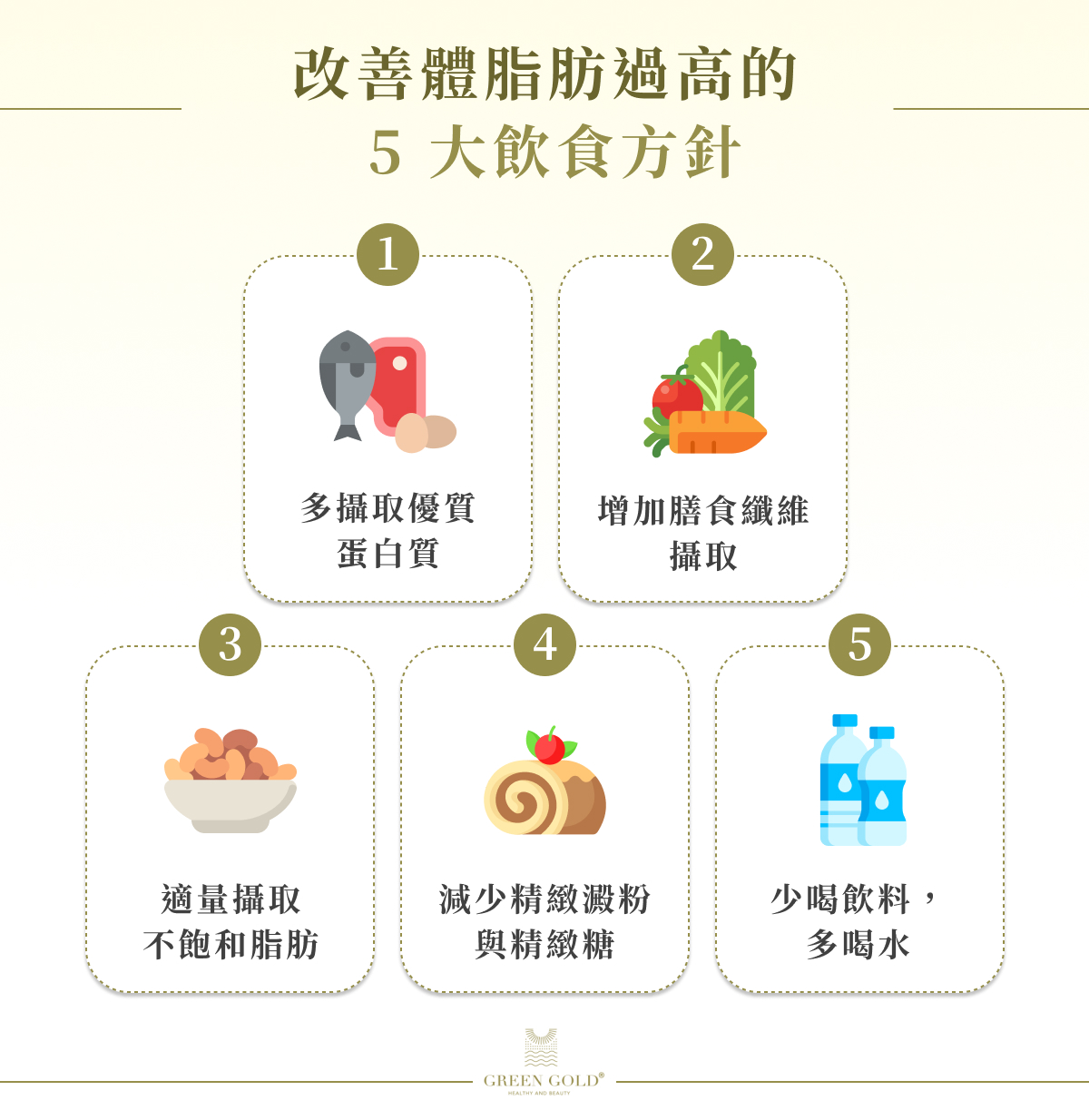 改善體脂肪過高的 5 大飲食方針