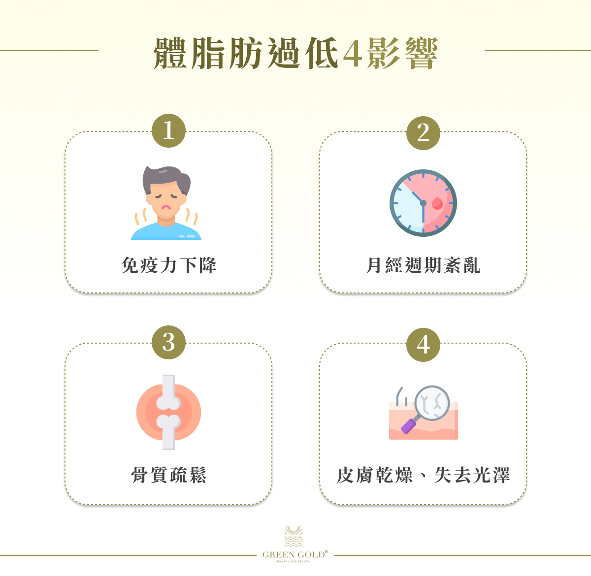 體脂肪過低4影響