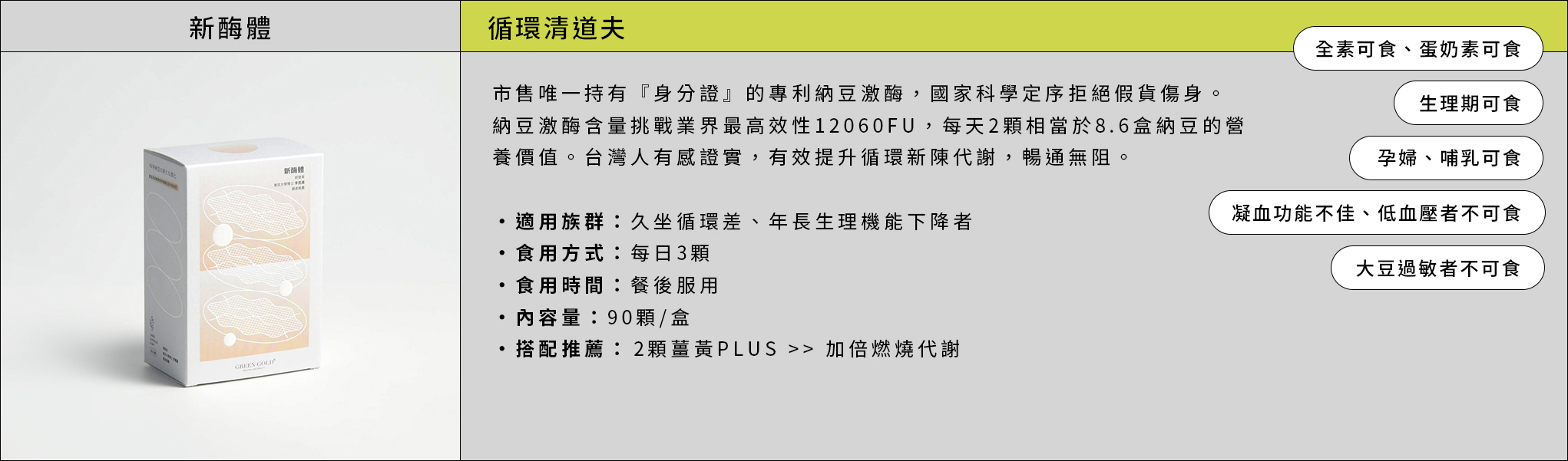 GREENGOLD新酶體