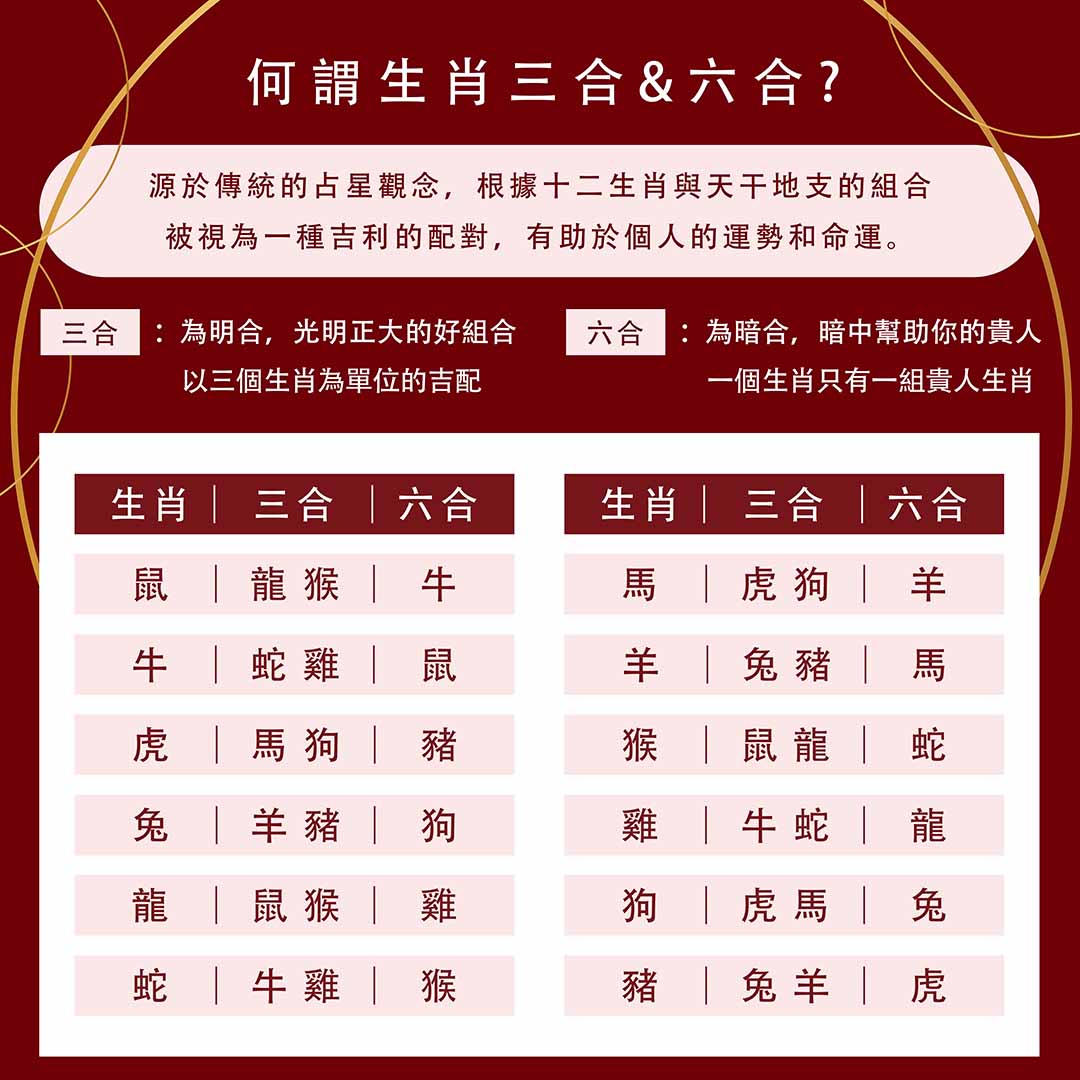 生肖三合六合