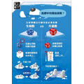 拯救北極熊 RESCUE POLAR BEARS_5 拯救北極熊 RESCUE POLAR BEARS_5