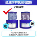 Dyson戴森 手持吸塵器前置後置2合1 HEPA濾網/濾芯 V10 SV12(副廠)_4 Dyson戴森 手持吸塵器前置後置2合1 HEPA濾網/濾芯 V10 SV12(副廠)_4