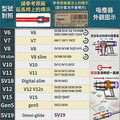 Dyson戴森 手持吸塵器前置後置2合1 HEPA濾網/濾芯 V10 SV12(副廠)_6 Dyson戴森 手持吸塵器前置後置2合1 HEPA濾網/濾芯 V10 SV12(副廠)_6