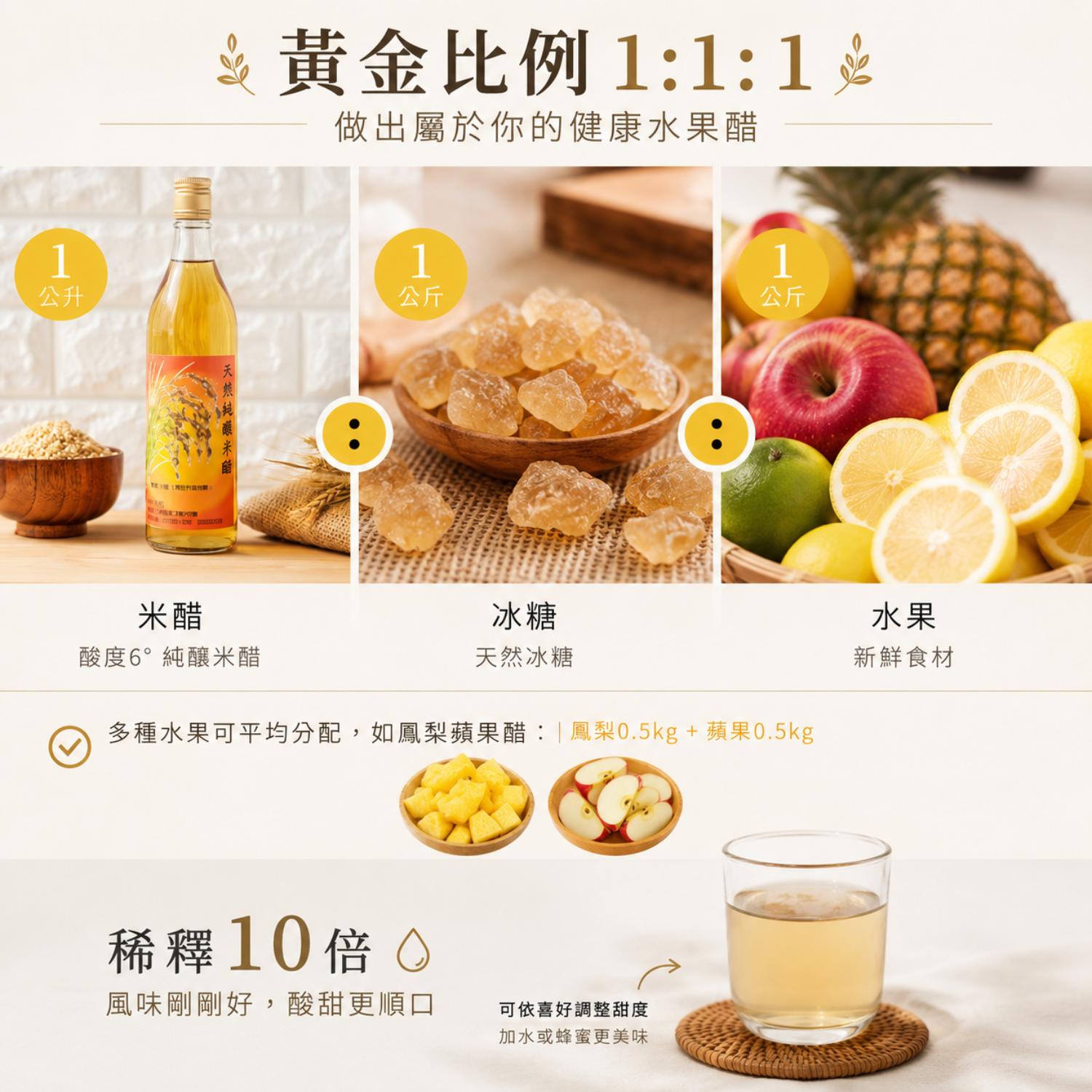水果醋一定要加糖嗎,水果醋加糖,水果醋加糖比例,水果醋要用什麼糖,水果醋比例,水果醋要加多少糖,北極星小學堂,晶巧純釀糯米醋,北極星Polestar 水果醋一定要加糖嗎,水果醋加糖,水果醋加糖比例,水果醋要用什麼糖,水果醋比例,水果醋要加多少糖,北極星小學堂,晶巧純釀糯米醋,北極星Polestar