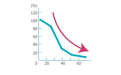 膠原蛋白何時吃,膠原蛋白推薦,膠原蛋白功效,膠原蛋白維他命c一起吃,膠原蛋白怎麼吃才有效,膠原蛋白粉直接吃,膠原蛋白幾歲吃,宜禾豐膠原蛋白,北極星Polestar 膠原蛋白何時吃,膠原蛋白推薦,膠原蛋白功效,膠原蛋白維他命c一起吃,膠原蛋白怎麼吃才有效,膠原蛋白粉直接吃,膠原蛋白幾歲吃,宜禾豐膠原蛋白,北極星Polestar