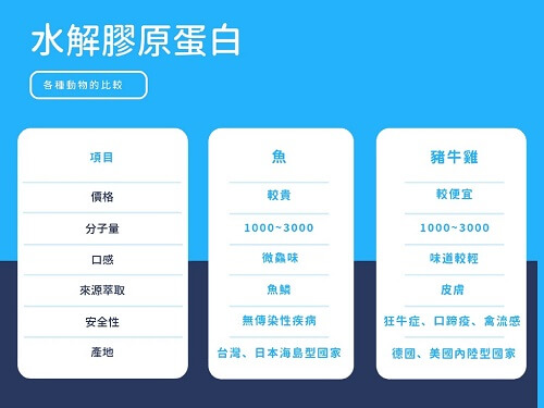魚鱗膠原蛋白功效,膠原蛋白何時吃,魚鱗膠原蛋白副作用,魚鱗膠原蛋白製作過程,魚膠原蛋白推薦,魚鱗膠原蛋白價格,宜禾豐膠原蛋白,北極星Polestar 魚鱗膠原蛋白功效,膠原蛋白何時吃,魚鱗膠原蛋白副作用,魚鱗膠原蛋白製作過程,魚膠原蛋白推薦,魚鱗膠原蛋白價格,宜禾豐膠原蛋白,北極星Polestar