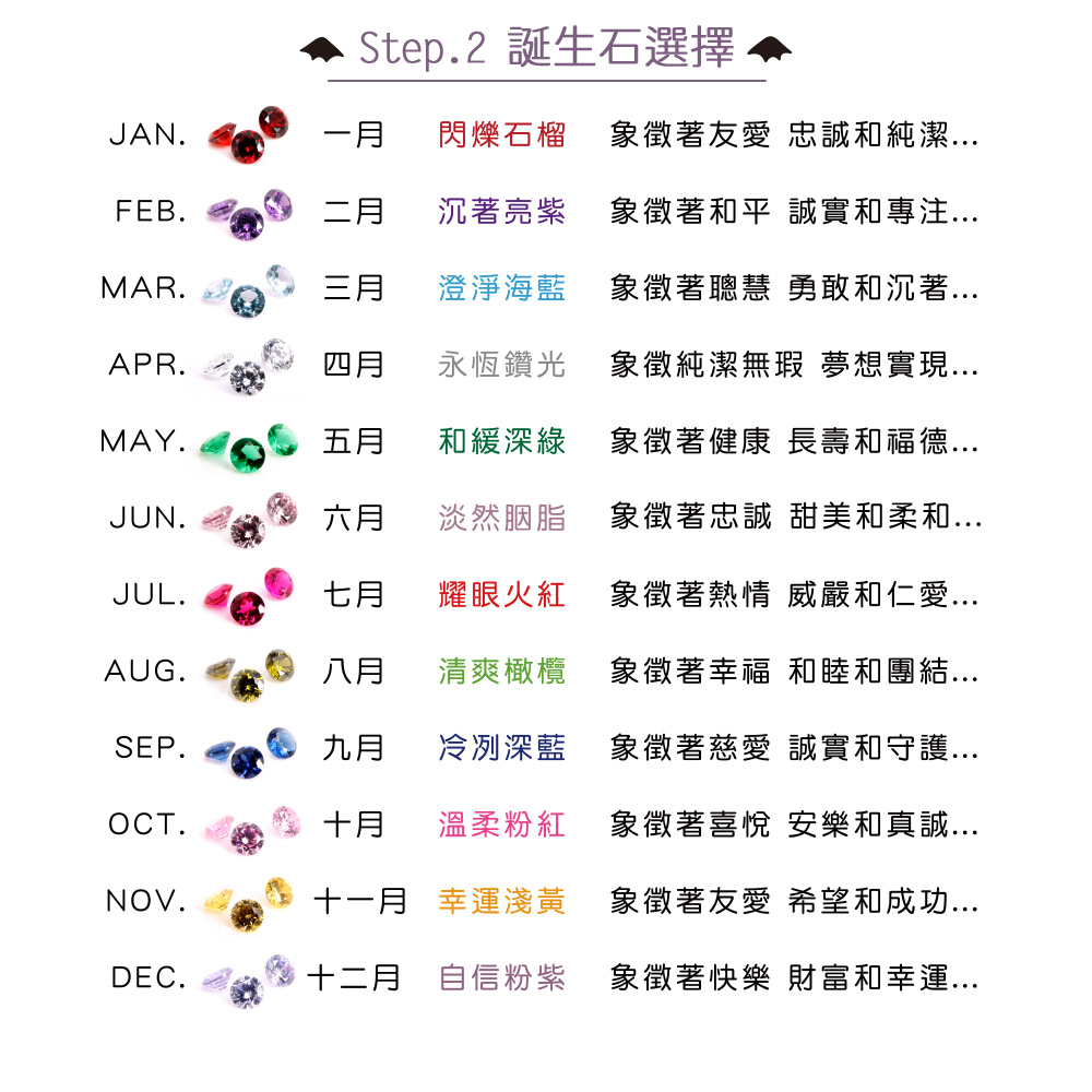 誕生石顏色與月份意義圖,展示十二月誕生石象徵祝福。