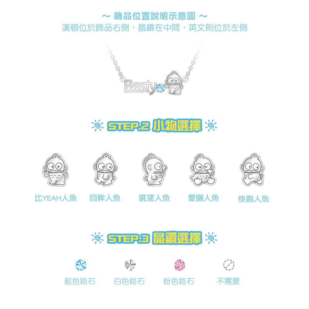 人魚漢頓項鍊飾品位置說明,字母、晶鑽與角色配置示意;人魚漢頓五款造型選擇,比YEAH、回眸、眺望、愛睏、快跑;晶鑽選擇,藍色、白色、粉色與無鑽