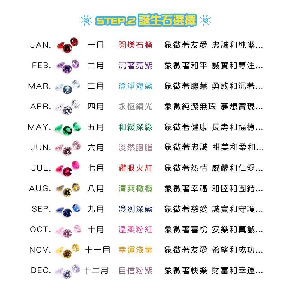 人魚漢頓 Hangyodon 12 個月誕生石寓意對照圖