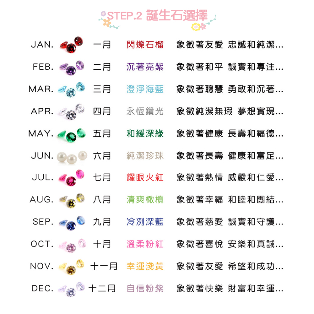 12 個月誕生石對照圖,每月象徵不同祝福寓意