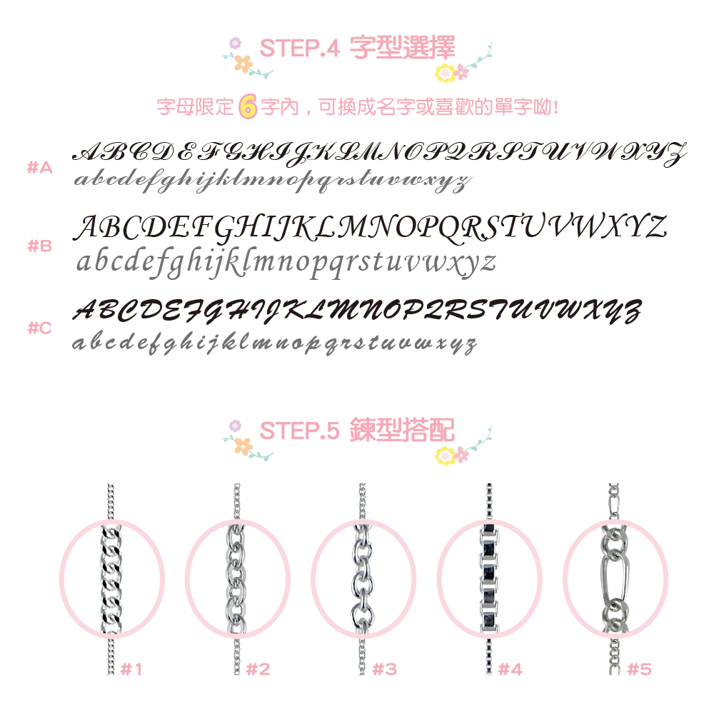 客製字母字型選擇說明圖,三種英文大小寫字型展示,五款不同鍊型風格比較