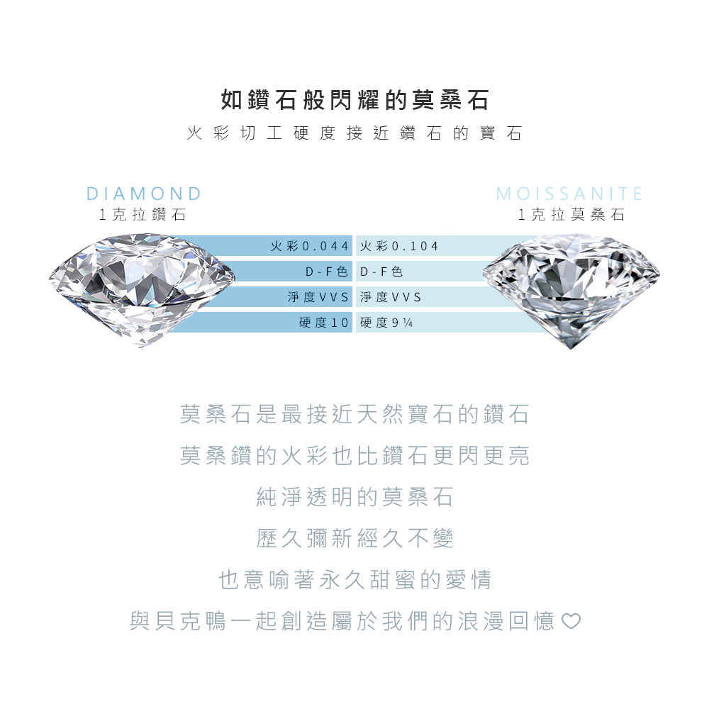 莫桑石與天然鑽石火彩比較圖,展示莫桑石高亮度與透亮特色