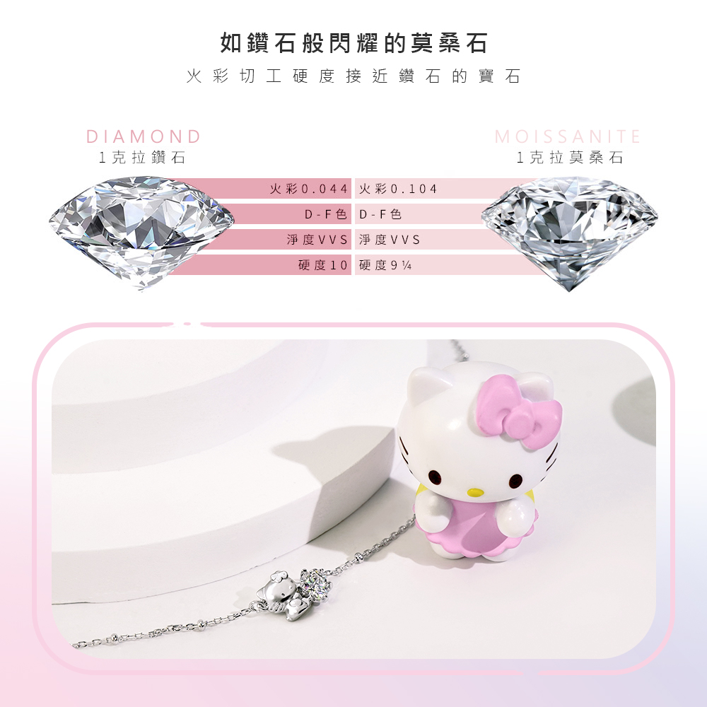 莫桑石與天然鑽石火彩比較展示,莫桑石高亮度與透亮特色介紹
