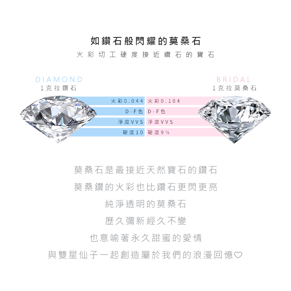 莫桑石與天然鑽石火彩比較展示圖