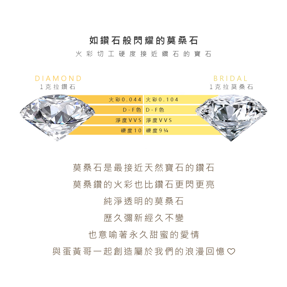 莫桑石與天然鑽石火彩比較展示圖