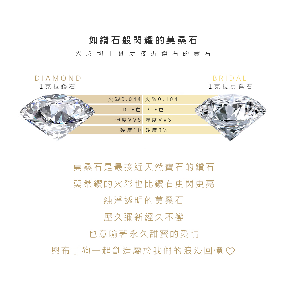 莫桑石與天然鑽石火彩比較展示圖