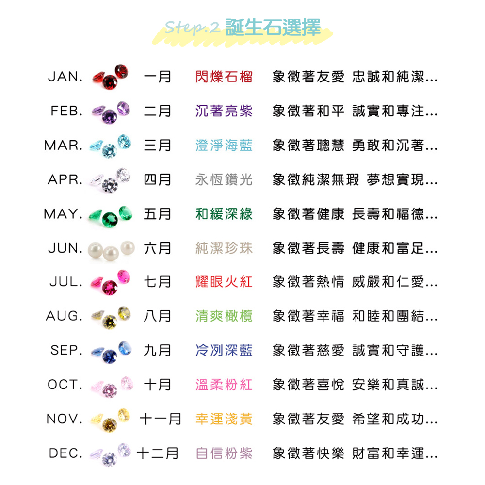 帕恰狗誕生石月份與寶石寓意介紹圖