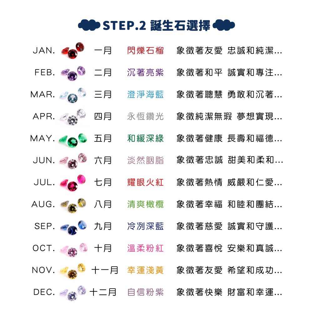 大寶誕生石月份顏色與寓意介紹圖