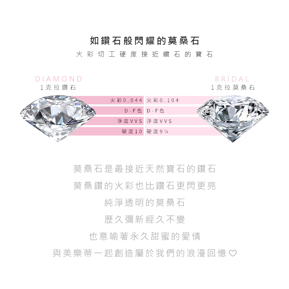 莫桑石與天然鑽石火彩比較展示圖