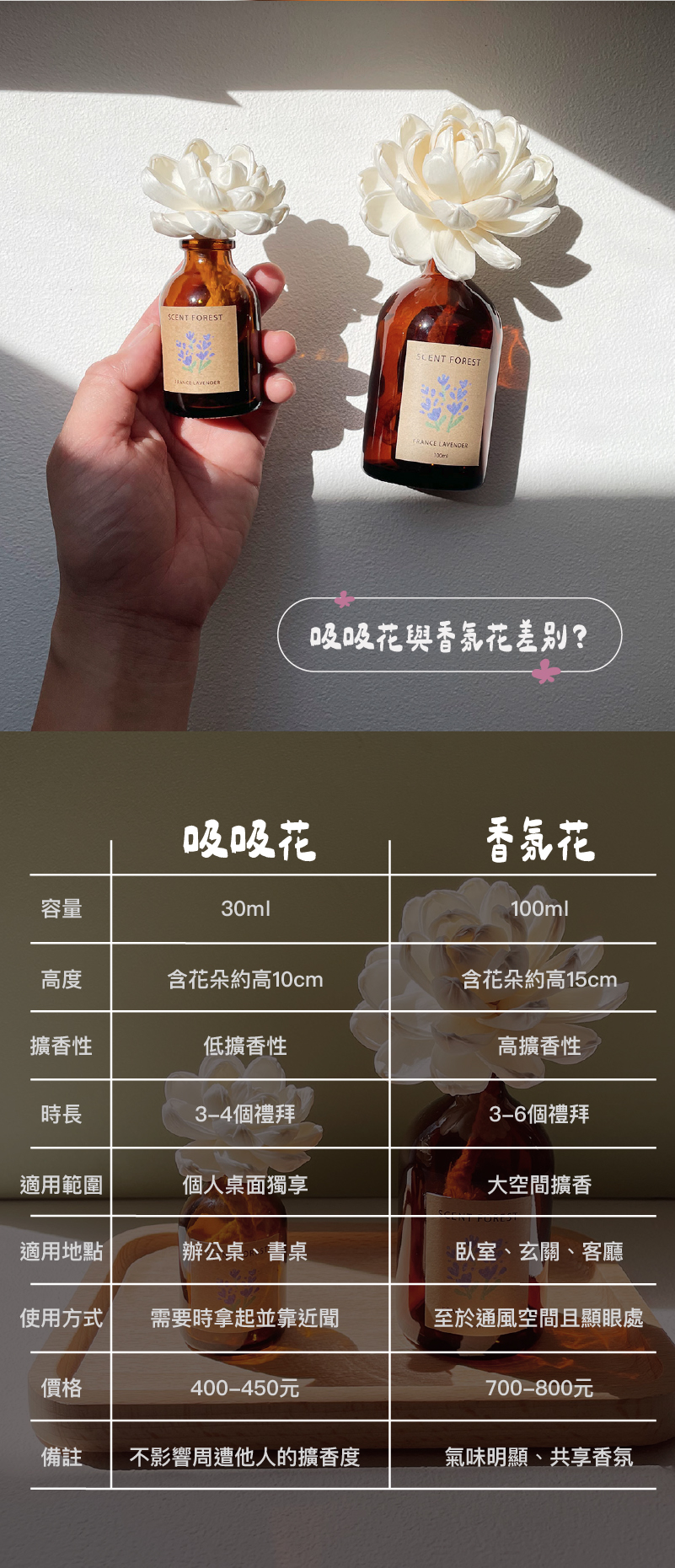 SCENT FOREST 香氛森林 -室內擴香- 天然精油吸吸花與擴香香氛花比較圖