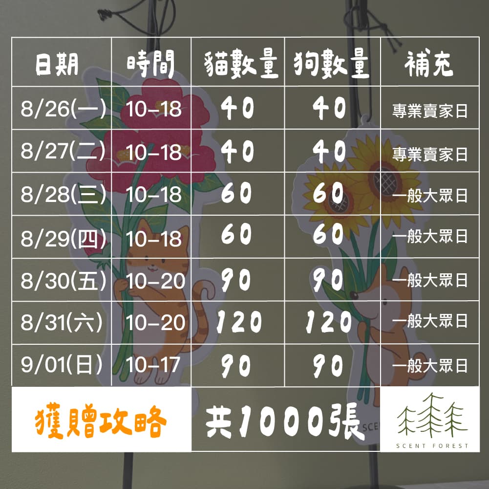 香氛森林-文博限定贈品活動-每日數量說明