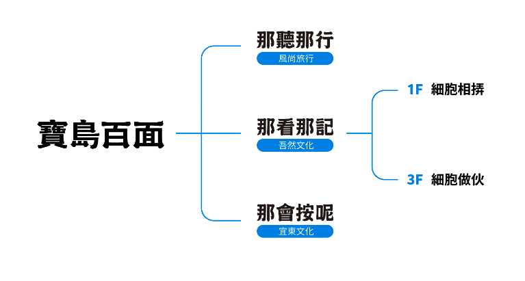 2024文博會活動主題分類