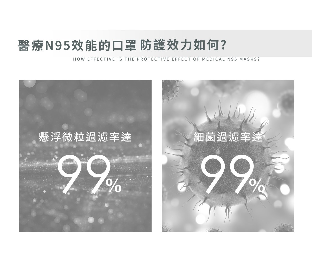 懸浮微粒過濾率達99%