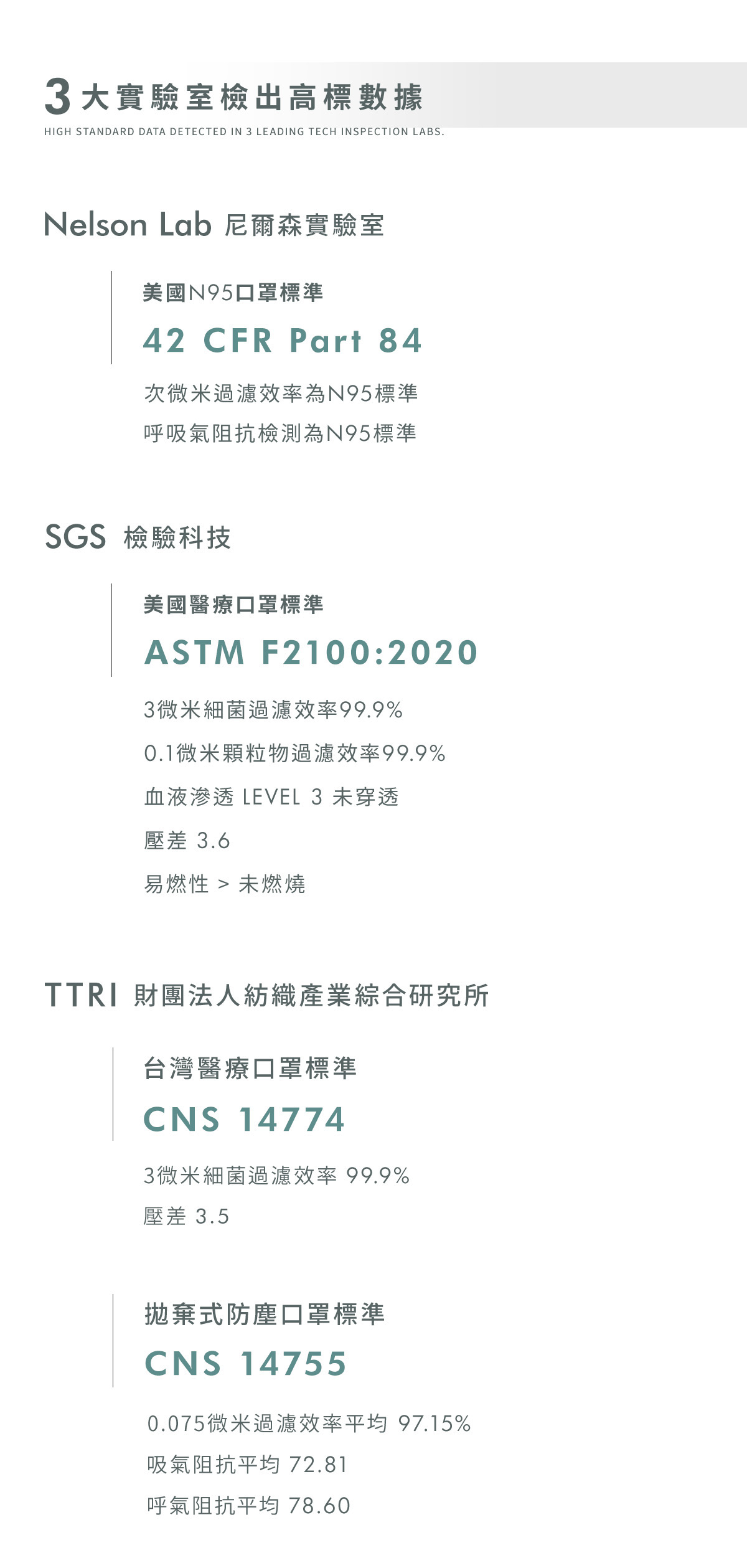 TTRI SGS NELSON LAB 3大實驗室檢出高標數據