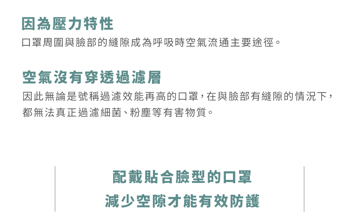 配戴貼合臉型的口罩才能減少空隙有效防護