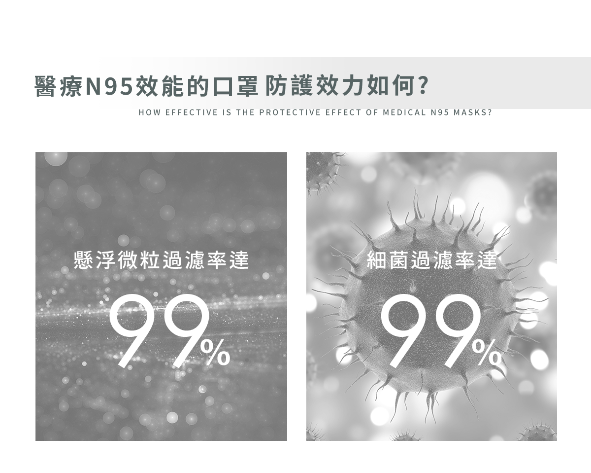 懸浮微粒過濾率達99%